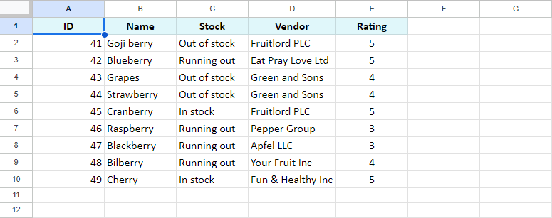 My lookup table with all the data.