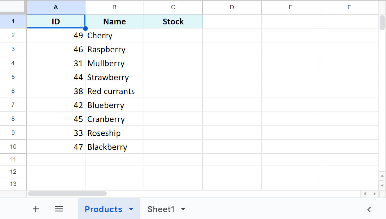 The table I'm going to update since the data is missing in column C.