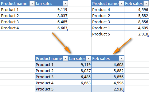 Merge 2 excel files based on a column chart