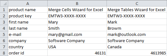 Rows of data to be merged