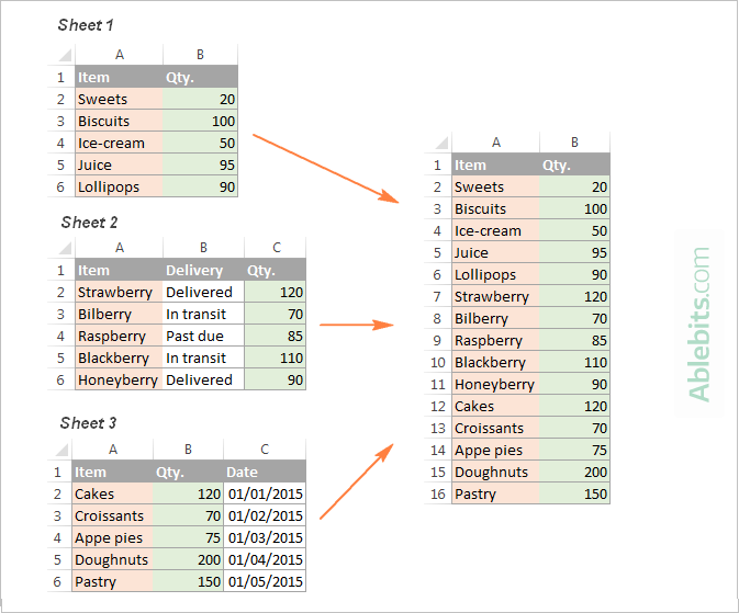Only selected columns from multiple sheets are merged.