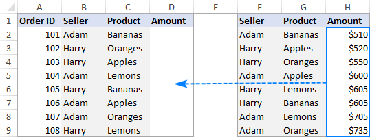 The tables to be merged by matching data in two columns