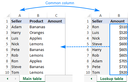 Excel: Merge tables by matching column data or headers