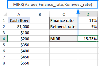 stockfolio not calculating returns correctly