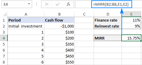 MIRR function in Excel