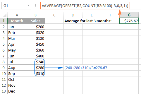 Calculate moving average in Excel formulas and charts