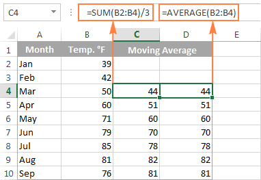 Excel Rolling Average Chart