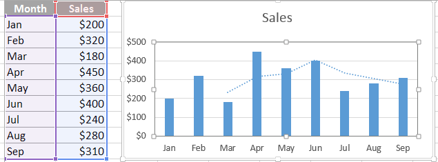 simple-moving-average-real-statistics-using-excel