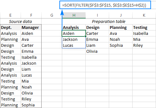 Getting the data for the dependent drop-down list