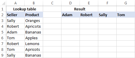 The source data to Vlookup multiple values in Excel