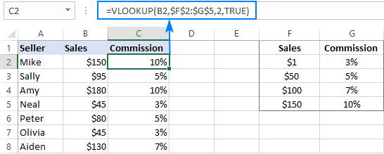 VLOOKUP thay vì IF lồng nhau trong Excel