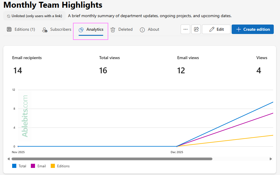 View newsletter analytics in Outlook.