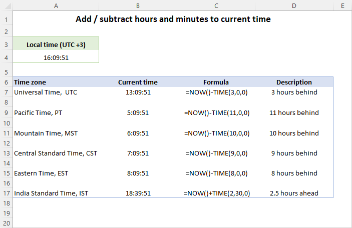 Add or subtract hours, minutes and seconds to the current time.