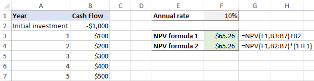 Calculating NPV in Excel