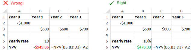 Incorrect NPV because of a wrong rate format