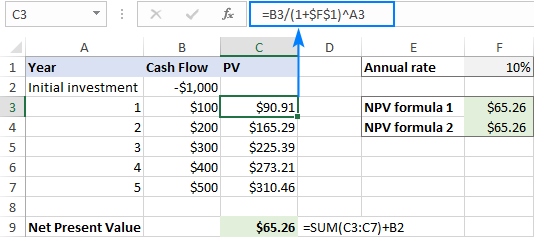 Calculate NPV in Excel - Net Present Value formula