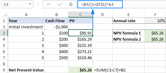 Как рассчитать npv в excel