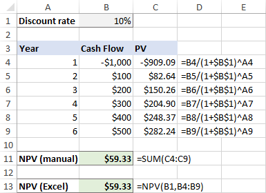 NPV function in Excel