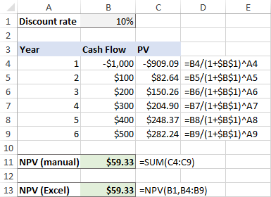 Как рассчитать npv в excel