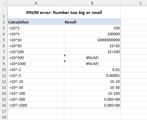 #NUM error is caused by numbers outside of the allowed range.