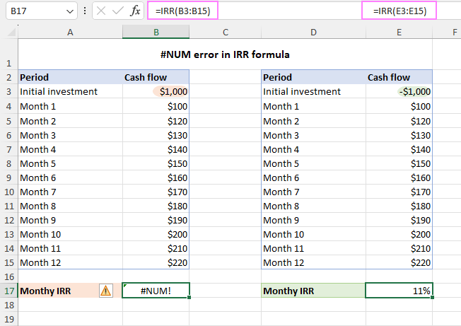 Excel IRR formula returns a #NUM error.