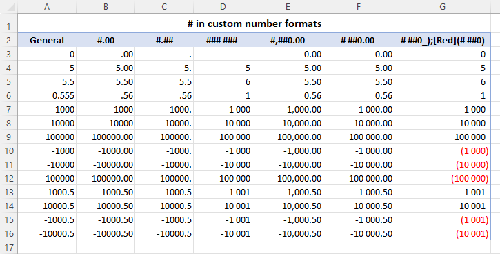 Custom number formats