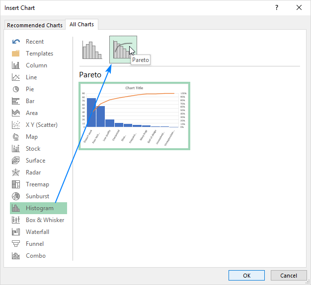 Pareto Chart Excel 2013