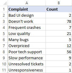 How To Do A Pareto Chart In Excel 2013