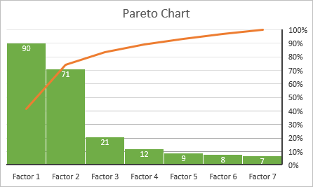 Application Of Pareto Chart