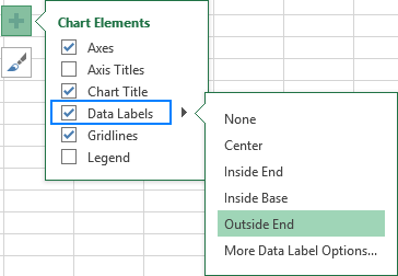 Show or hide data labels on a Pareto chart.