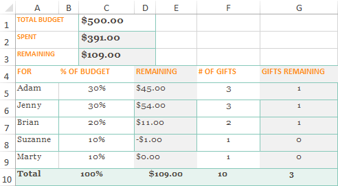 A document imported from PDF to Excel using the Nitro Cloud online converter