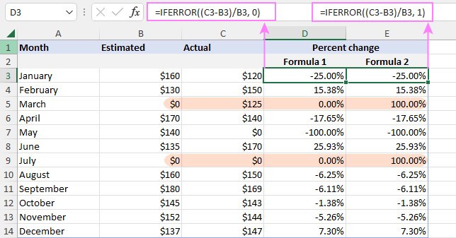 The percent change formula to avoid the divide by zero error.