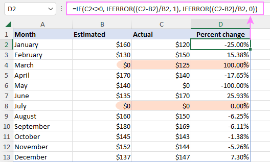 An improved percent change formula to overcome the divide by zero error.