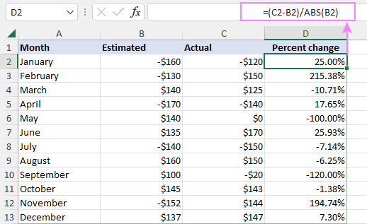 Calculating percentage variance with negative numbers