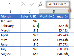 What is the Percent Change from 32 to 40?