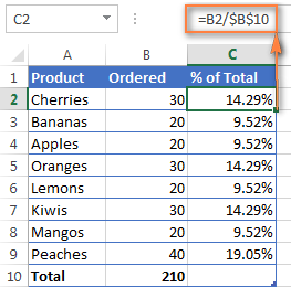 Percentage Reciprocal Chart