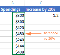 All the numbers in column B are increased by 20%.