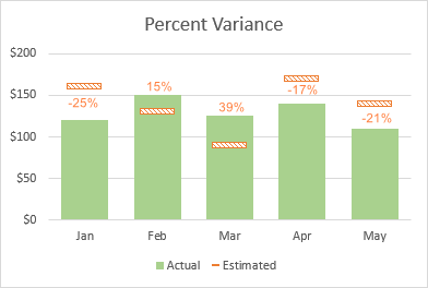 Variance percentage in Excel