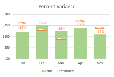 How To Calculate Variance Percentage In Excel Percent Change Formula Ablebits Com