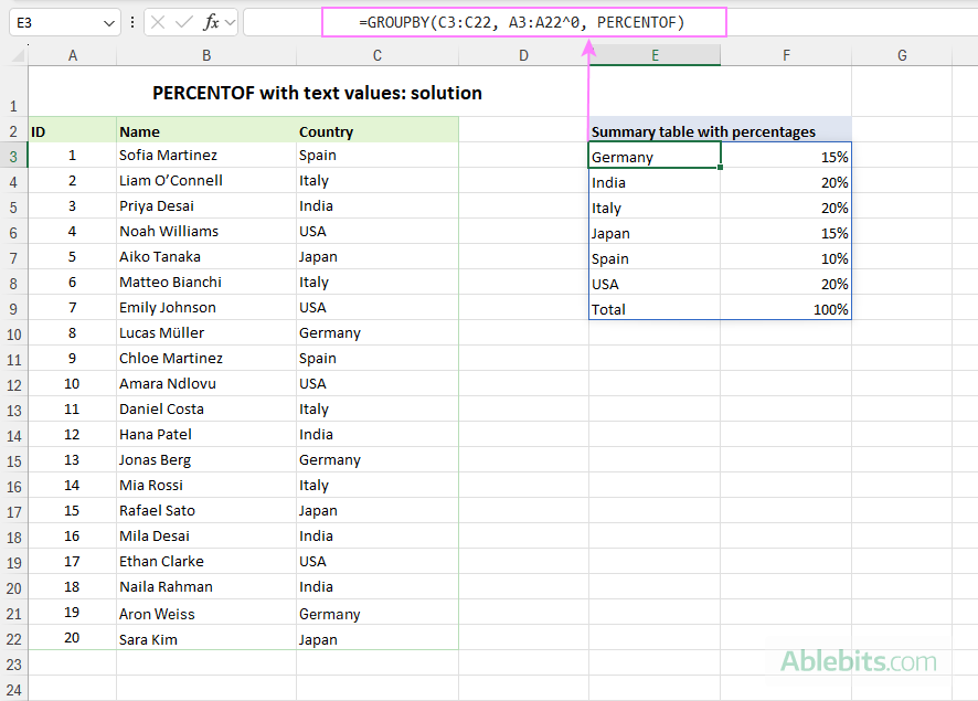 Calculate percentages of grouped non-numeric values.