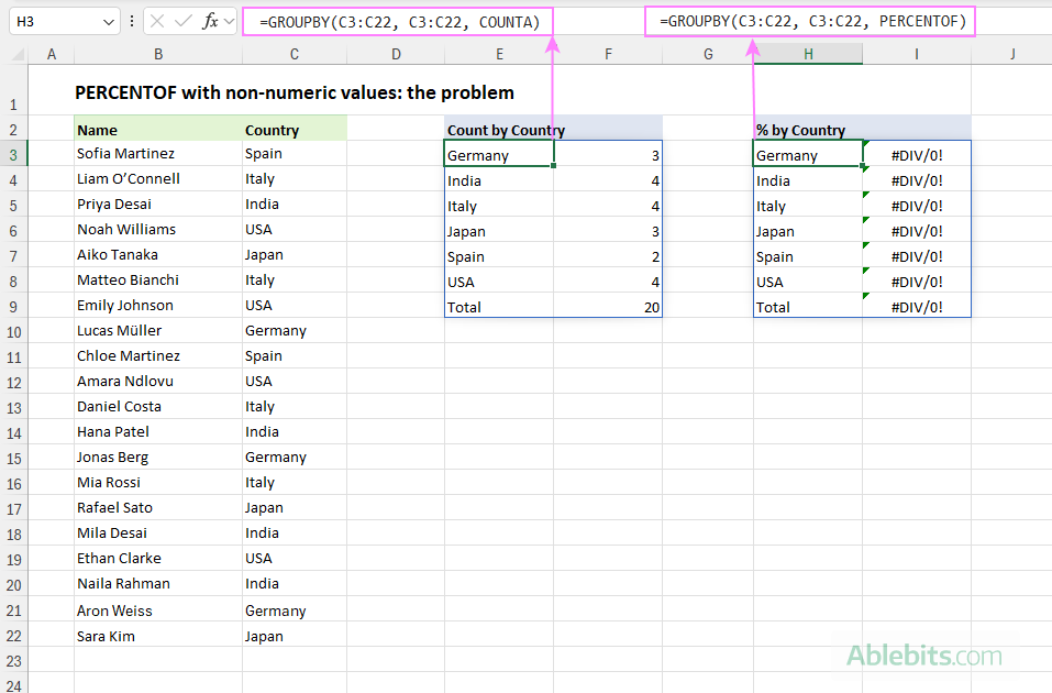 The PERCENTOF function returns an error on non-numeric values.