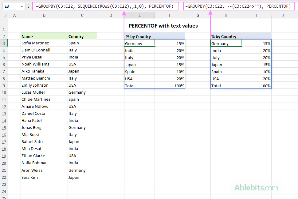 Group text data and display results as percentages.