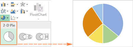 Different Pie Charts