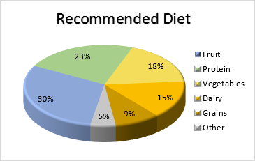 create a pie chart in excel with percentages