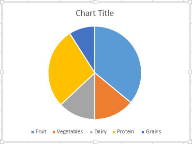 The default pie graph inserted in an Excel 2013 worksheet