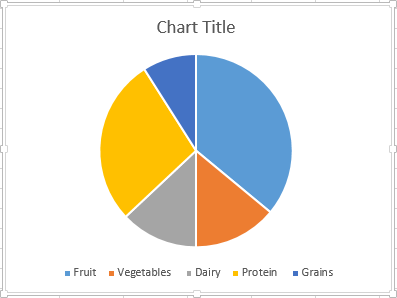 Excel Create Pie Chart From Single Column