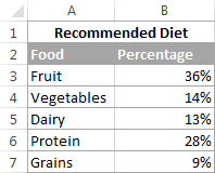 Add Data Table To Pie Chart