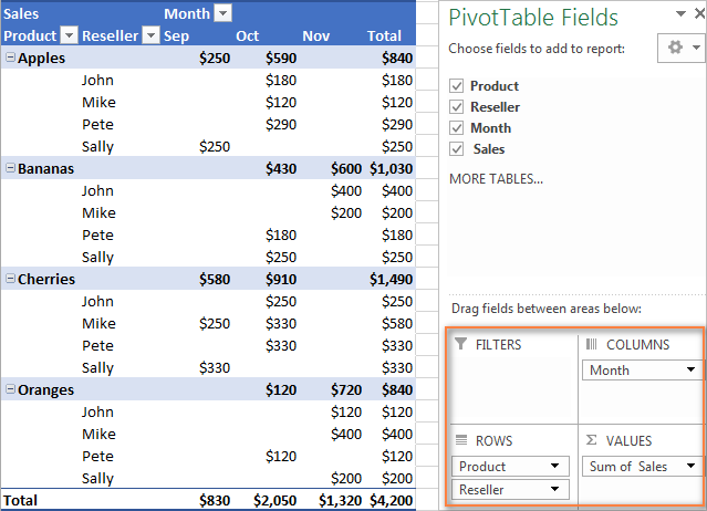 excel pivot chart examples