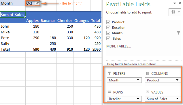 An example of the three-dimensional Pivot Table