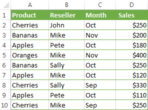 creating a pivot table in excel 2016 tutor